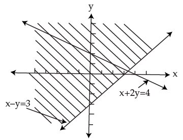 Inequalities - CA Foundation