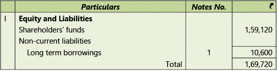 Amalgamation, Conversion & Sale of Partnership Firms: Notes | Advanced Accounting for CA Intermediate
