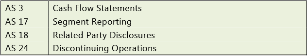 Applicability Of Accounting Standards: Notes | Accounting for CA Intermediate (Old Scheme)