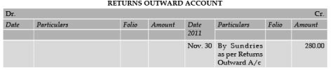 ICAI Notes 2.4, Subsidiary Books - CA Foundation