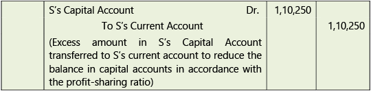 Amalgamation, Conversion & Sale of Partnership Firms: Notes | Advanced Accounting for CA Intermediate