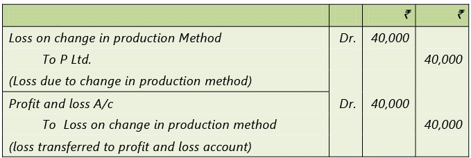 Framework for Preparation and Presentation of Financial Statements: Notes | Accounting for CA Intermediate (Old Scheme)