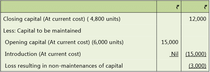 Framework for Preparation and Presentation of Financial Statements: Notes | Accounting for CA Intermediate (Old Scheme)