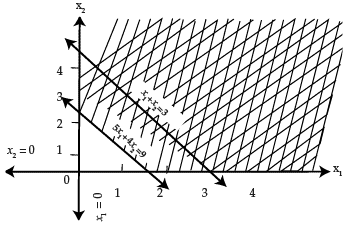 Inequalities - CA Foundation