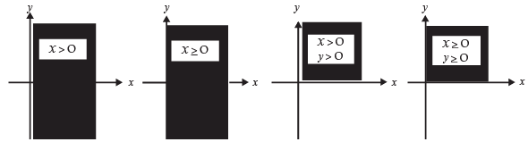 Inequalities - CA Foundation