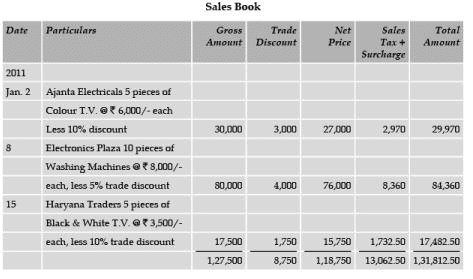 ICAI Notes 2.4, Subsidiary Books - CA Foundation