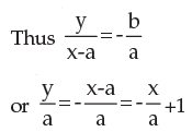 ICAI Notes- Equations - CA Foundation