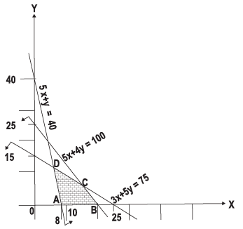 Inequalities - CA Foundation