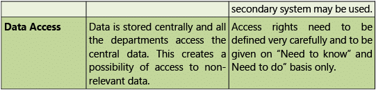 Financial & Accounting Systems: Notes (Part - 2) | Financial Management & Strategic Management for CA Intermediate