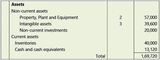 Amalgamation, Conversion & Sale of Partnership Firms: Notes | Advanced Accounting for CA Intermediate