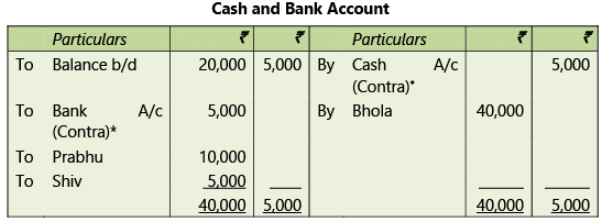 Amalgamation, Conversion & Sale of Partnership Firms: Notes | Advanced Accounting for CA Intermediate