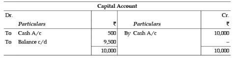 ICAI Notes of Ch 2.3, Trial Balance - CA Foundation