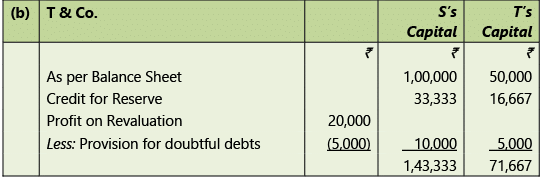 Amalgamation, Conversion & Sale of Partnership Firms: Notes | Advanced Accounting for CA Intermediate