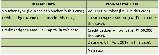Financial & Accounting Systems: Notes (Part - 1) | Financial Management & Strategic Management for CA Intermediate