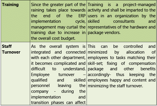 Financial & Accounting Systems: Notes (Part - 2) | Financial Management & Strategic Management for CA Intermediate