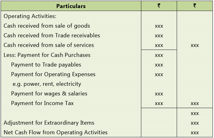 Overview Of Accounting Standards: Notes(Part- 1) | Accounting for CA Intermediate (Old Scheme)