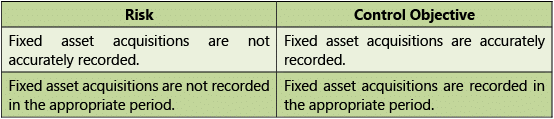 Automated Business Processes: Notes (Part - 2) | Financial Management & Strategic Management for CA Intermediate