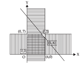 Inequalities - CA Foundation