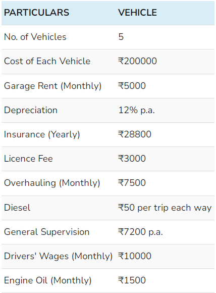 Service Costing | Cost and Management Accounting for CA Intermediate