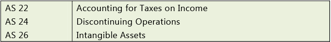 Applicability Of Accounting Standards: Notes | Accounting for CA Intermediate (Old Scheme)