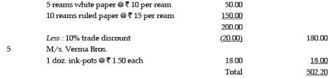 ICAI Notes 2.4, Subsidiary Books - CA Foundation