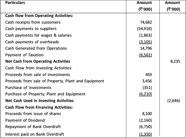 Important Questions & Answers: Introduction to Accounting Standards | Advanced Accounting for CA Intermediate