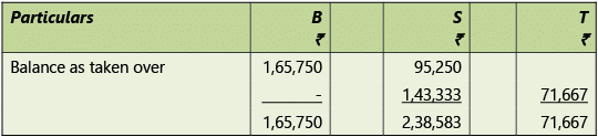Amalgamation, Conversion & Sale of Partnership Firms: Notes | Advanced Accounting for CA Intermediate