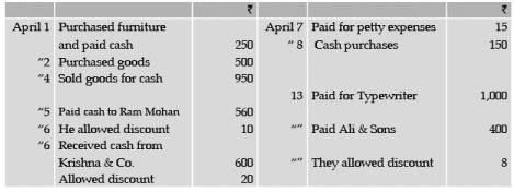 ICAI Notes 2.5, Cash Books- 1 - CA Foundation