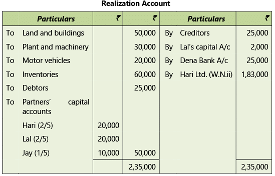 Amalgamation, Conversion & Sale of Partnership Firms: Notes | Advanced Accounting for CA Intermediate