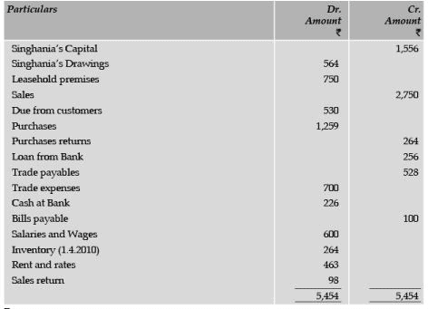 ICAI Notes of Ch 2.3, Trial Balance - CA Foundation
