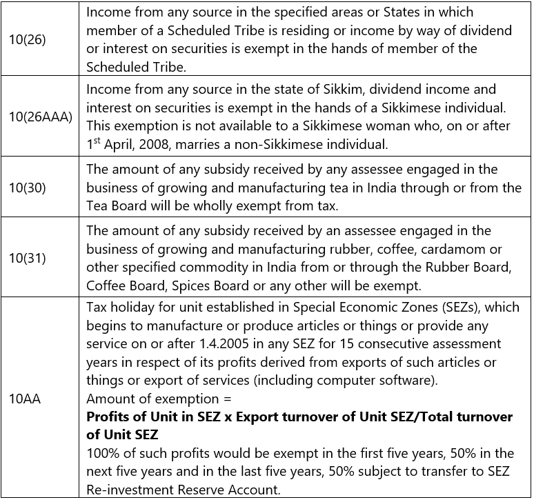 Incomes which do not form part of Total Income: Notes | Taxation for CA Intermediate