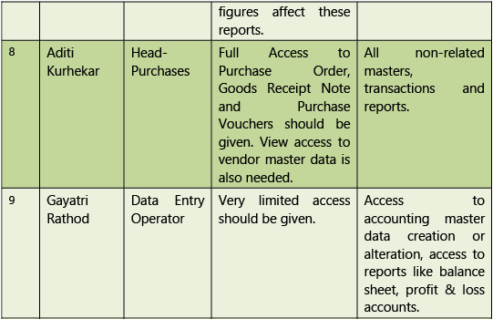 Financial & Accounting Systems: Notes (Part - 2) | Financial Management & Strategic Management for CA Intermediate