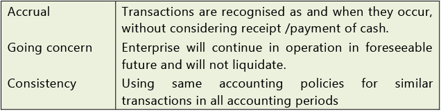 Framework for Preparation and Presentation of Financial Statements: Notes | Accounting for CA Intermediate (Old Scheme)