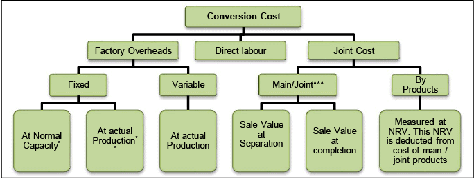 Overview Of Accounting Standards: Notes(Part- 1) | Accounting for CA Intermediate (Old Scheme)