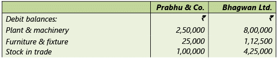 Amalgamation, Conversion & Sale of Partnership Firms: Notes | Advanced Accounting for CA Intermediate