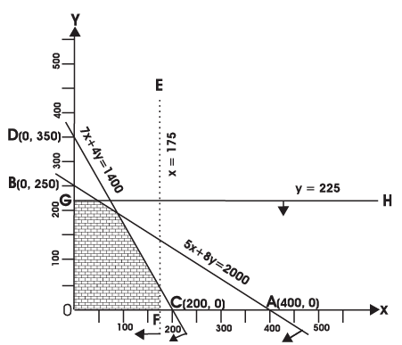 Inequalities - CA Foundation