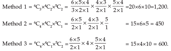 ICAI Notes- Basic Concepts of Permutations and Combinations - CA Foundation