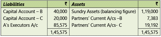 Amalgamation, Conversion & Sale of Partnership Firms: Notes | Advanced Accounting for CA Intermediate