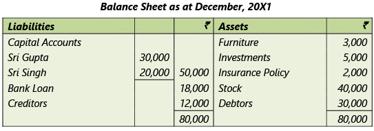Amalgamation, Conversion & Sale of Partnership Firms: Notes | Advanced Accounting for CA Intermediate