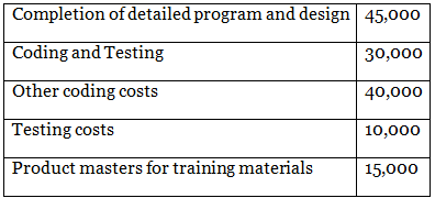 AS 26 – Intangible Assets | Advanced Accounting for CA Intermediate