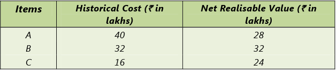 Overview Of Accounting Standards: Notes(Part- 1) | Accounting for CA Intermediate (Old Scheme)