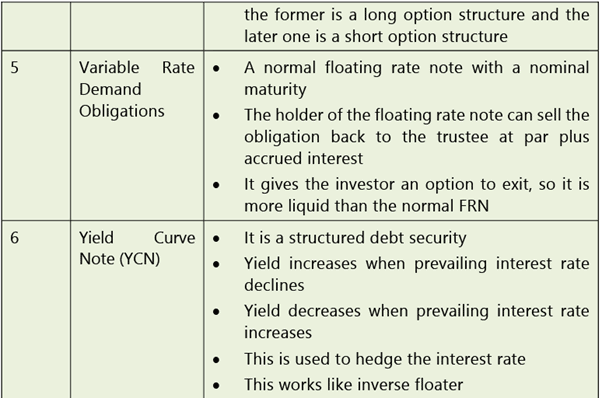 Types of Financing: Notes | Financial Management & Economics Finance: CA Intermediate (Old Scheme)