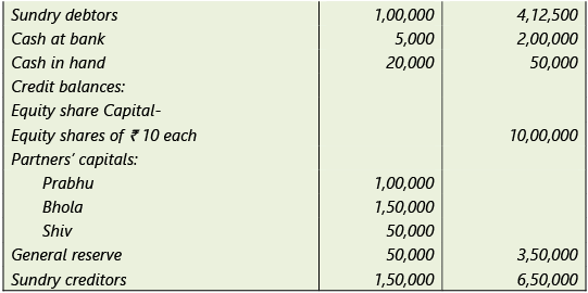 Amalgamation, Conversion & Sale of Partnership Firms: Notes | Advanced Accounting for CA Intermediate