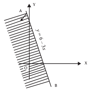 Inequalities - CA Foundation