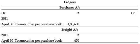 ICAI Notes 2.4, Subsidiary Books - CA Foundation
