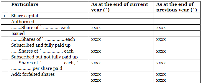 Know all about the Financial Statements of Companies | Advanced Accounting for CA Intermediate