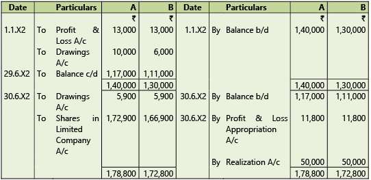 Amalgamation, Conversion & Sale of Partnership Firms: Notes | Advanced Accounting for CA Intermediate