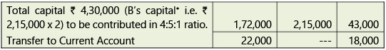 Amalgamation, Conversion & Sale of Partnership Firms: Notes | Advanced Accounting for CA Intermediate
