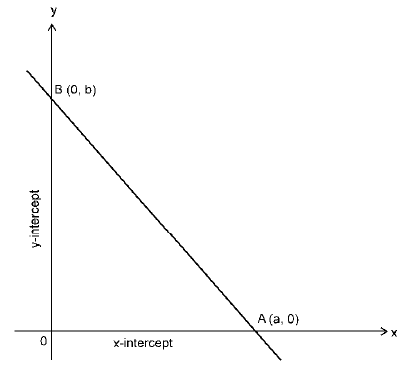 ICAI Notes- Equations - CA Foundation
