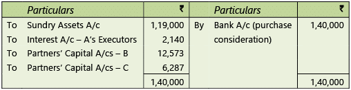 Amalgamation, Conversion & Sale of Partnership Firms: Notes | Advanced Accounting for CA Intermediate
